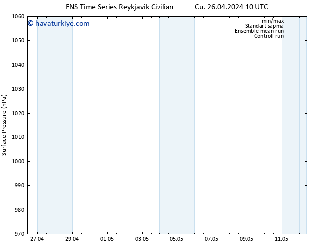 Yer basıncı GEFS TS Paz 12.05.2024 10 UTC