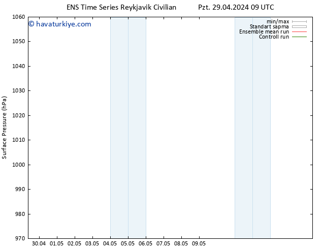 Yer basıncı GEFS TS Sa 30.04.2024 09 UTC