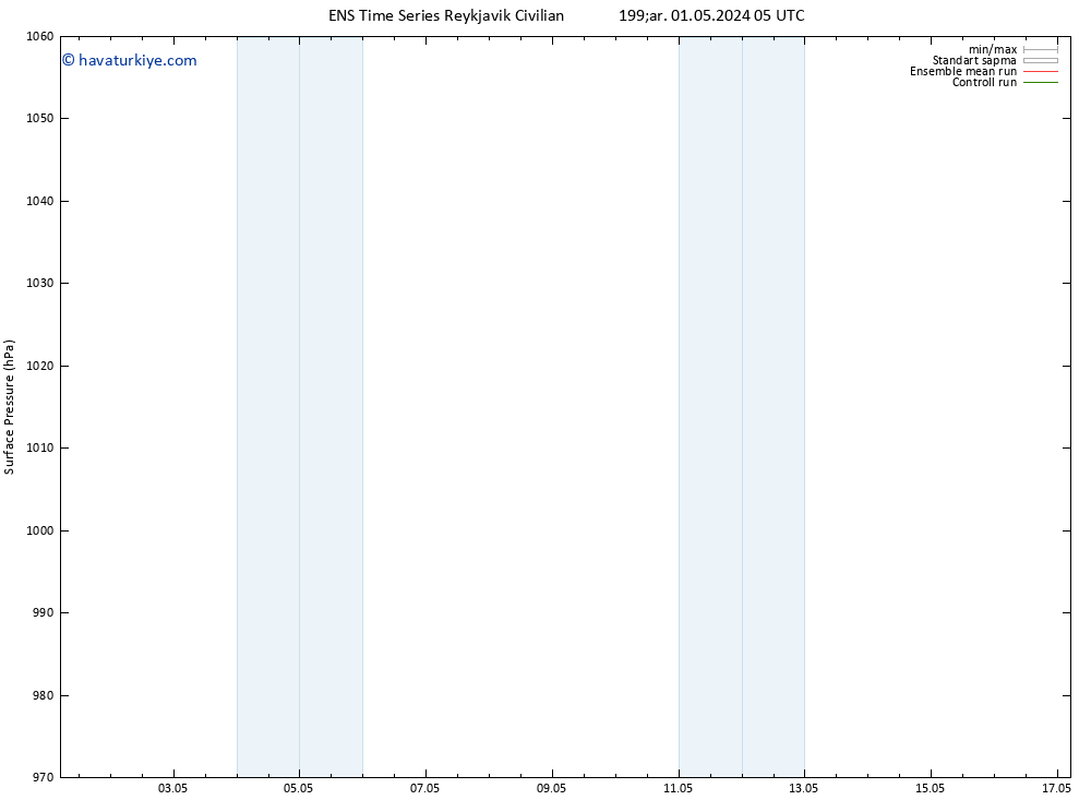 Yer basıncı GEFS TS Çar 01.05.2024 11 UTC