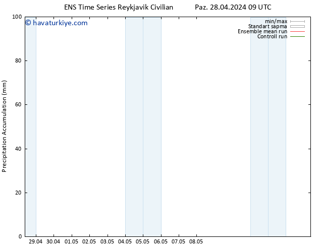 Toplam Yağış GEFS TS Pzt 29.04.2024 09 UTC