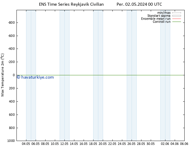 Maksimum Değer (2m) GEFS TS Per 02.05.2024 12 UTC