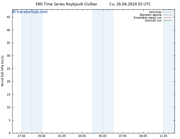 Rüzgar 925 hPa GEFS TS Cu 26.04.2024 14 UTC