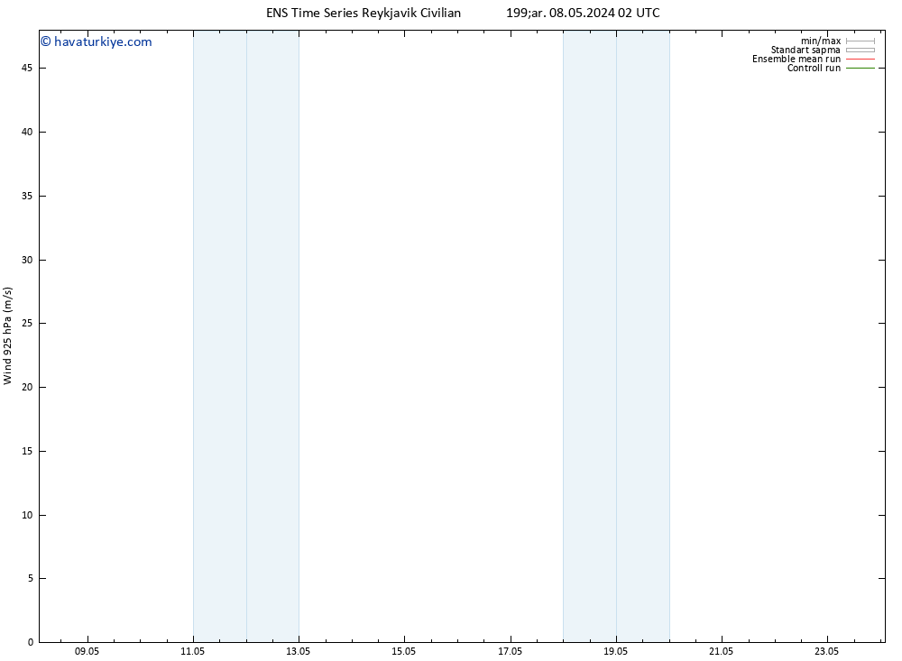 Rüzgar 925 hPa GEFS TS Çar 08.05.2024 02 UTC