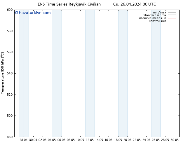 500 hPa Yüksekliği GEFS TS Cu 26.04.2024 12 UTC