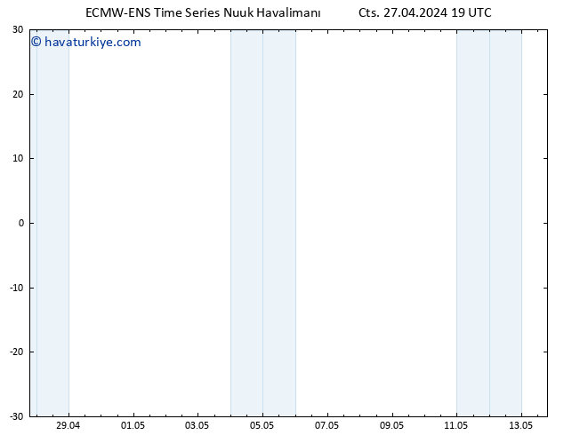 500 hPa Yüksekliği ALL TS Cts 27.04.2024 19 UTC