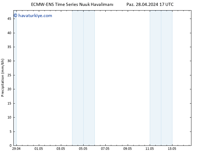 Yağış ALL TS Paz 28.04.2024 23 UTC