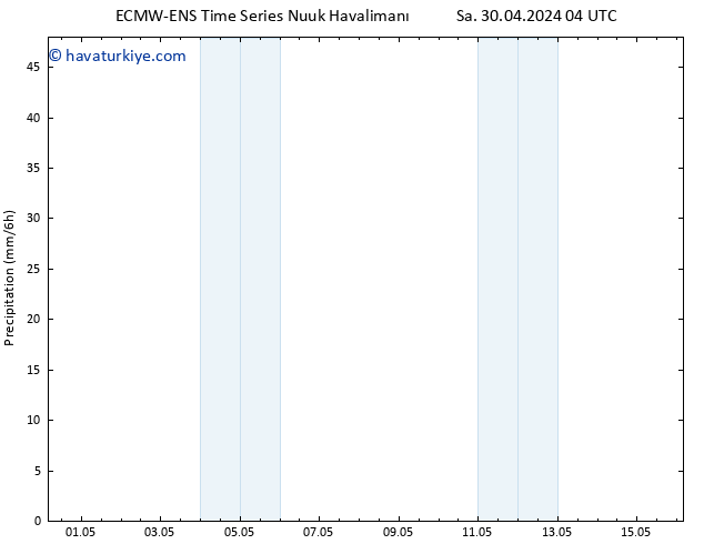 Yağış ALL TS Çar 01.05.2024 04 UTC