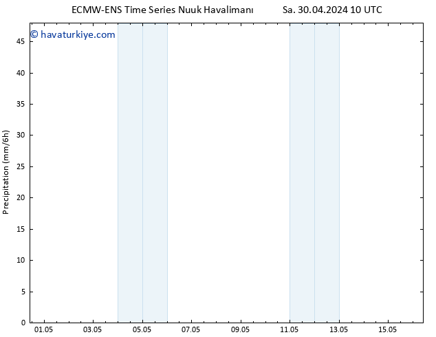 Yağış ALL TS Sa 30.04.2024 16 UTC