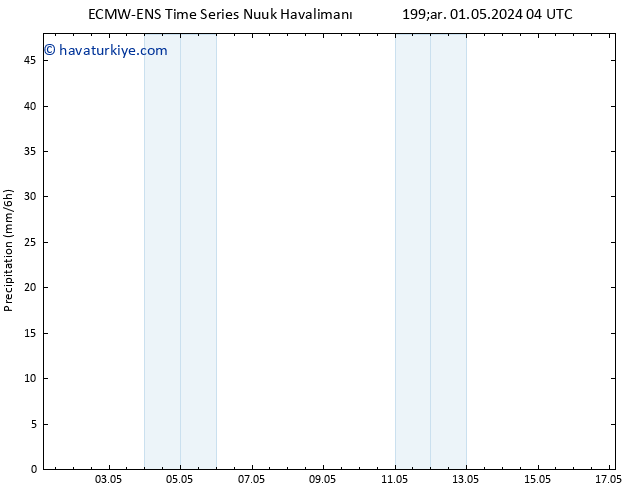 Yağış ALL TS Cu 03.05.2024 04 UTC