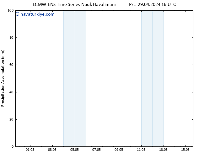 Toplam Yağış ALL TS Çar 15.05.2024 16 UTC