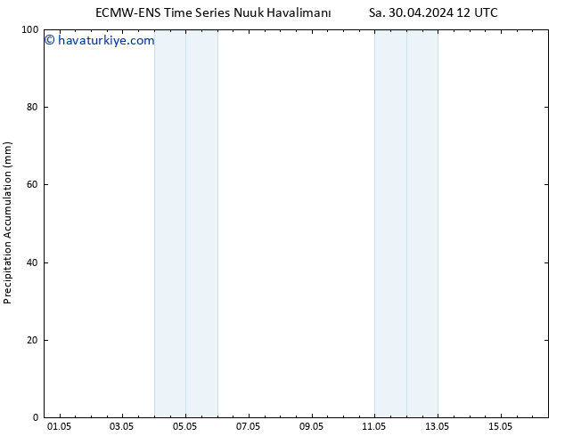 Toplam Yağış ALL TS Sa 30.04.2024 18 UTC