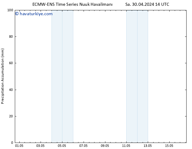 Toplam Yağış ALL TS Sa 30.04.2024 20 UTC