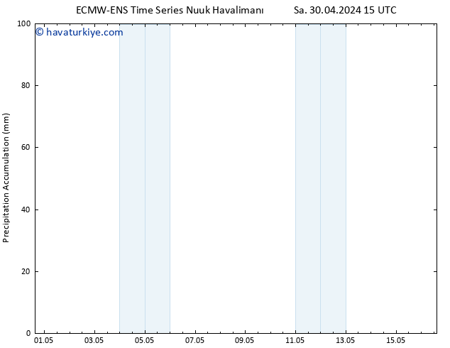 Toplam Yağış ALL TS Sa 30.04.2024 21 UTC