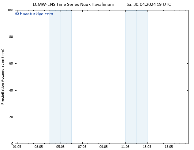 Toplam Yağış ALL TS Çar 01.05.2024 01 UTC