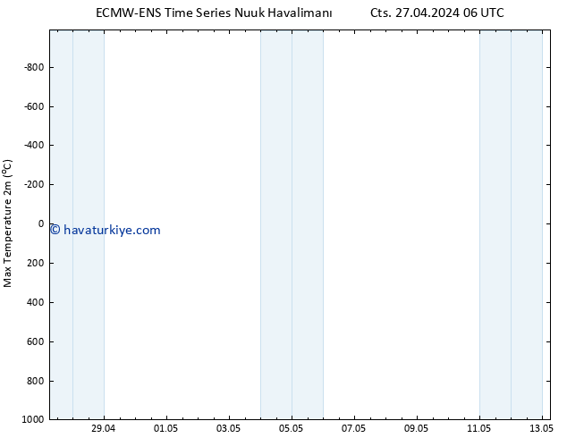 Maksimum Değer (2m) ALL TS Cts 27.04.2024 06 UTC