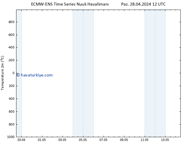 Sıcaklık Haritası (2m) ALL TS Sa 30.04.2024 12 UTC