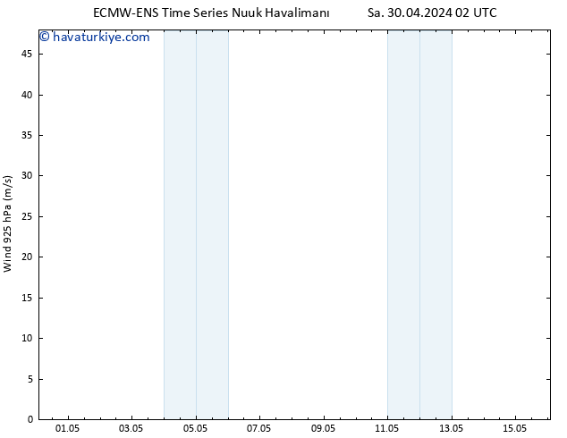 Rüzgar 925 hPa ALL TS Çar 01.05.2024 02 UTC