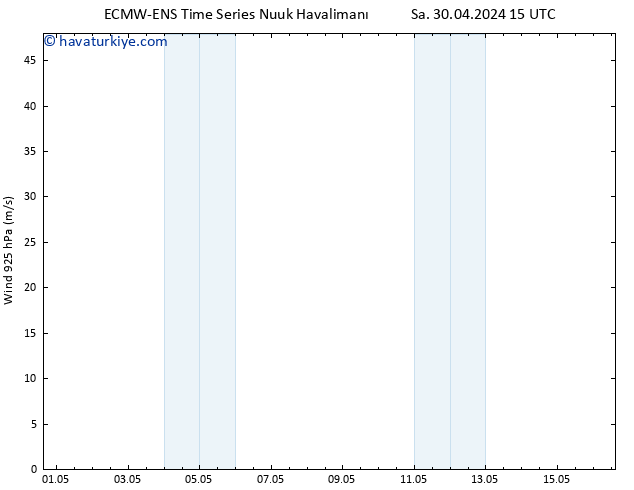 Rüzgar 925 hPa ALL TS Sa 30.04.2024 21 UTC