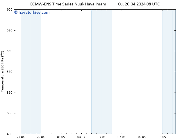 500 hPa Yüksekliği ALL TS Cu 26.04.2024 14 UTC