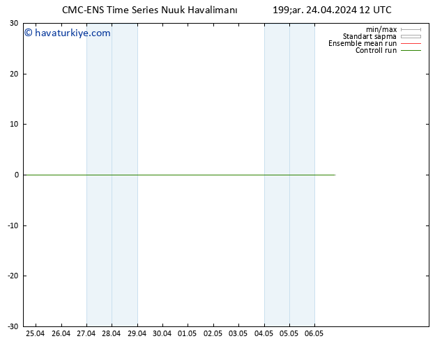 500 hPa Yüksekliği CMC TS Çar 24.04.2024 12 UTC