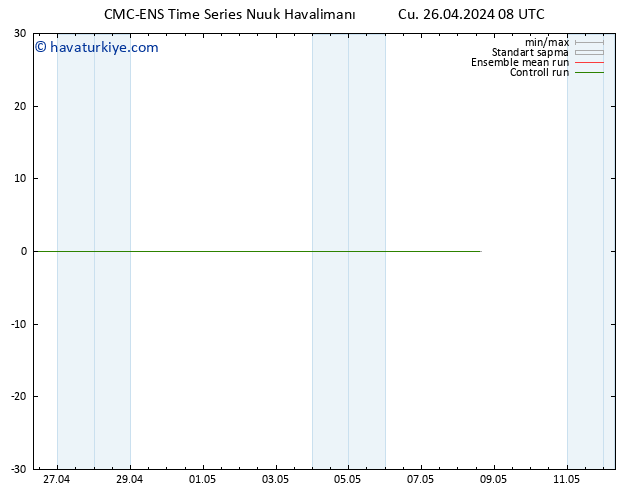 500 hPa Yüksekliği CMC TS Cu 26.04.2024 14 UTC