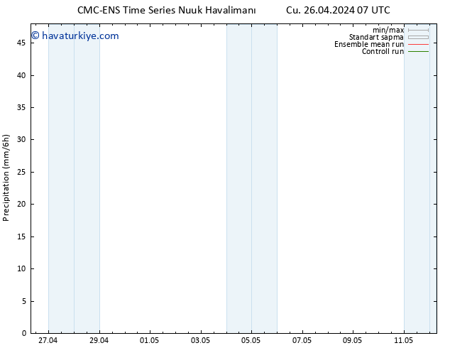 Yağış CMC TS Pzt 06.05.2024 07 UTC