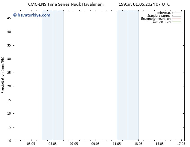 Yağış CMC TS Çar 01.05.2024 13 UTC