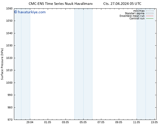 Yer basıncı CMC TS Pzt 29.04.2024 11 UTC