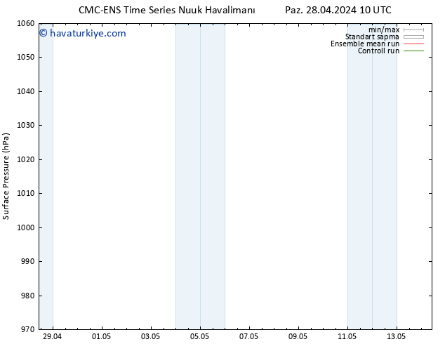 Yer basıncı CMC TS Paz 05.05.2024 10 UTC