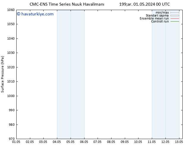 Yer basıncı CMC TS Çar 01.05.2024 06 UTC