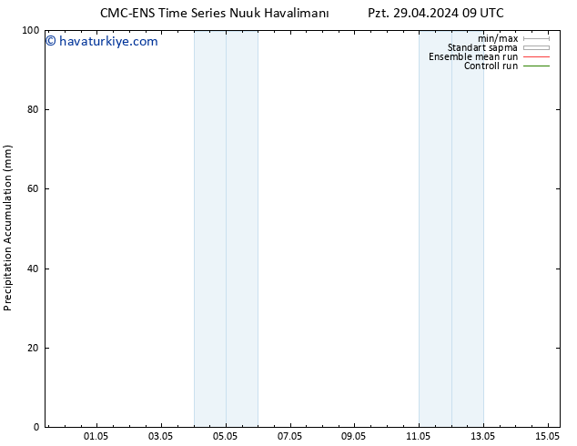 Toplam Yağış CMC TS Cts 11.05.2024 15 UTC