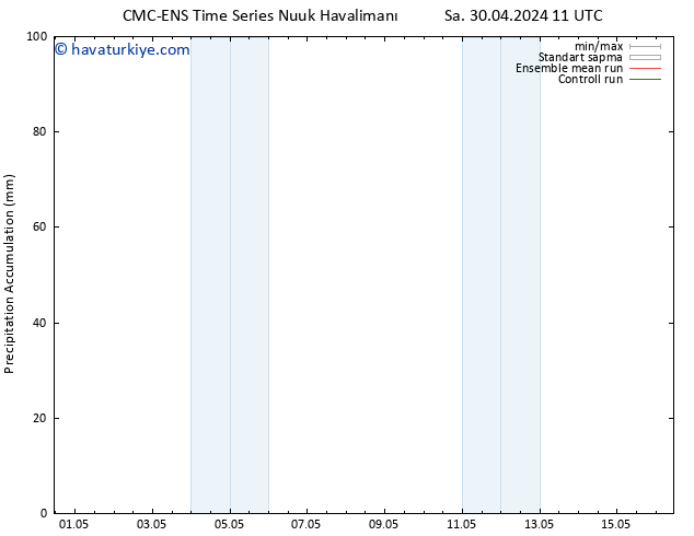 Toplam Yağış CMC TS Sa 30.04.2024 17 UTC