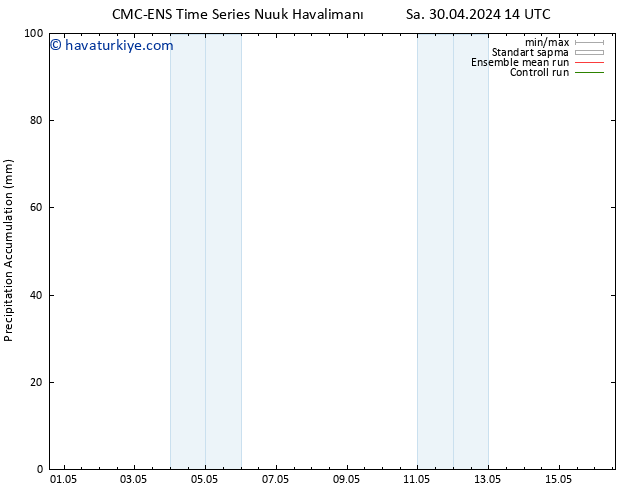 Toplam Yağış CMC TS Cts 04.05.2024 14 UTC