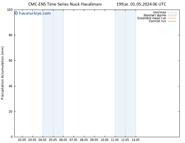 Toplam Yağış CMC TS Çar 01.05.2024 12 UTC