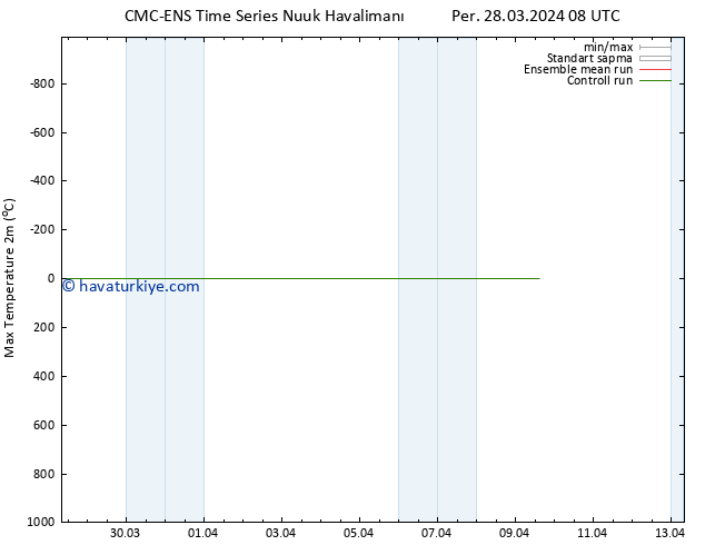 Maksimum Değer (2m) CMC TS Per 28.03.2024 08 UTC