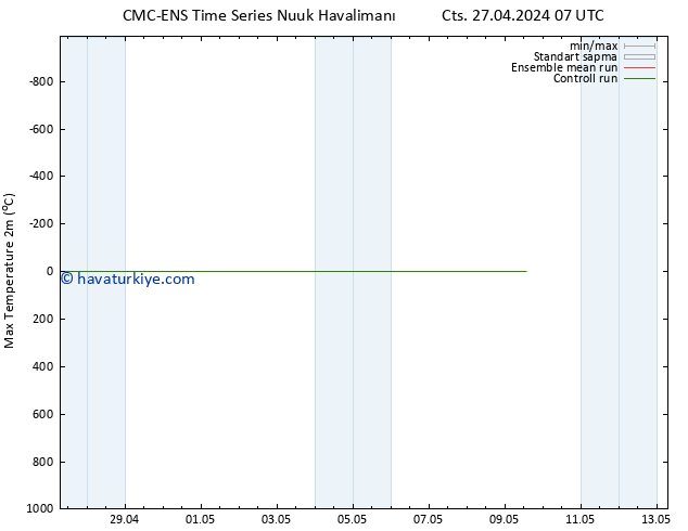Maksimum Değer (2m) CMC TS Cts 27.04.2024 07 UTC