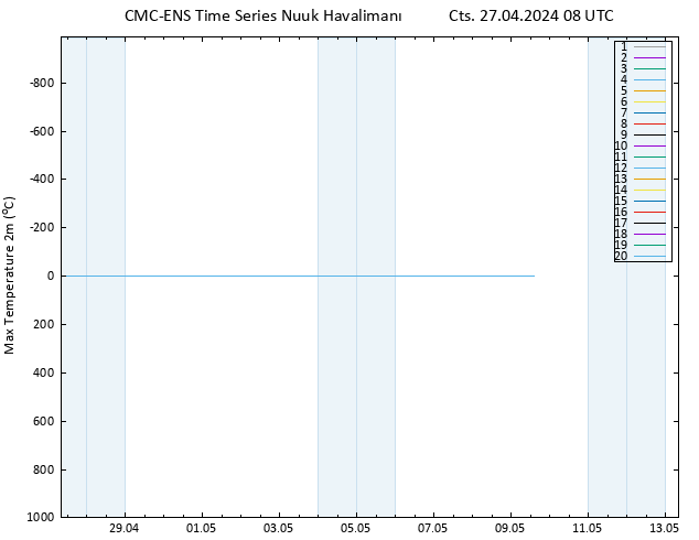 Maksimum Değer (2m) CMC TS Cts 27.04.2024 08 UTC