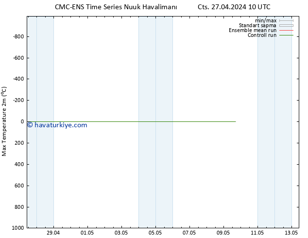 Maksimum Değer (2m) CMC TS Cts 27.04.2024 10 UTC