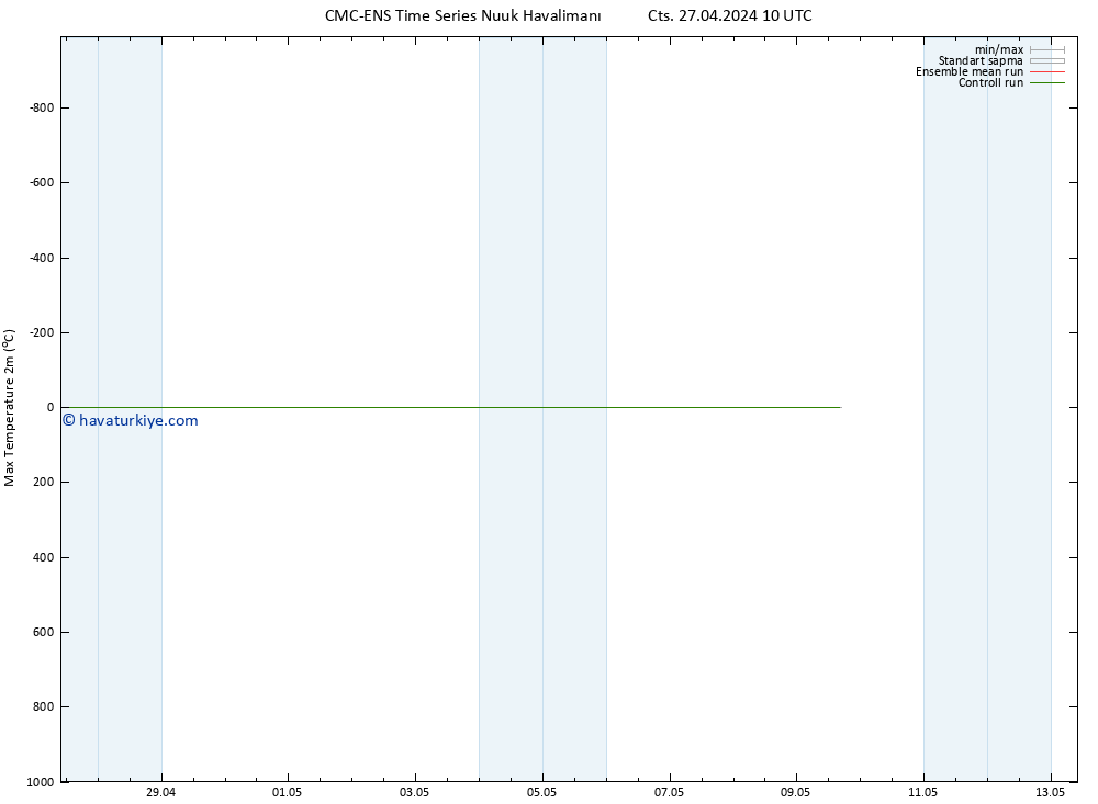 Maksimum Değer (2m) CMC TS Cts 27.04.2024 10 UTC