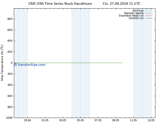 Maksimum Değer (2m) CMC TS Cts 27.04.2024 11 UTC