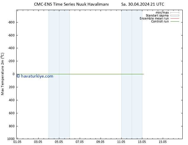 Maksimum Değer (2m) CMC TS Sa 30.04.2024 21 UTC