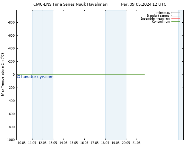 Maksimum Değer (2m) CMC TS Per 16.05.2024 06 UTC