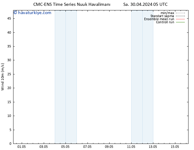 Rüzgar 10 m CMC TS Cu 03.05.2024 05 UTC