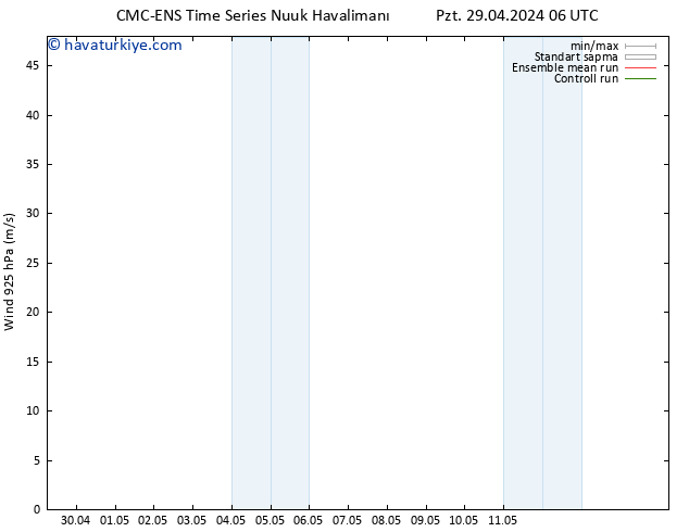 Rüzgar 925 hPa CMC TS Cu 03.05.2024 12 UTC