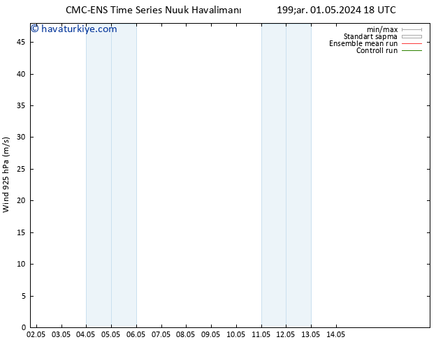 Rüzgar 925 hPa CMC TS Cts 11.05.2024 18 UTC