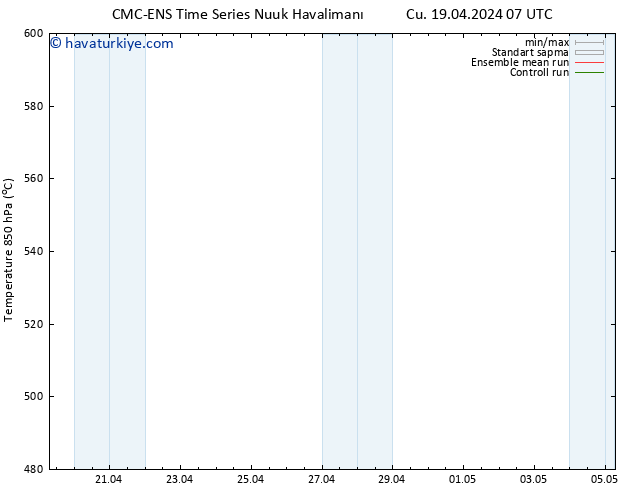 500 hPa Yüksekliği CMC TS Cu 19.04.2024 13 UTC