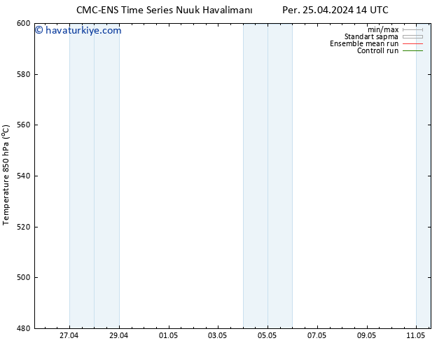 500 hPa Yüksekliği CMC TS Cu 26.04.2024 02 UTC