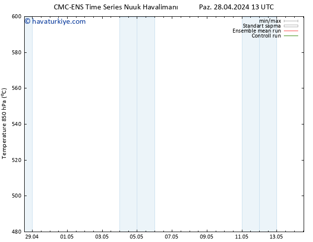 500 hPa Yüksekliği CMC TS Paz 28.04.2024 19 UTC