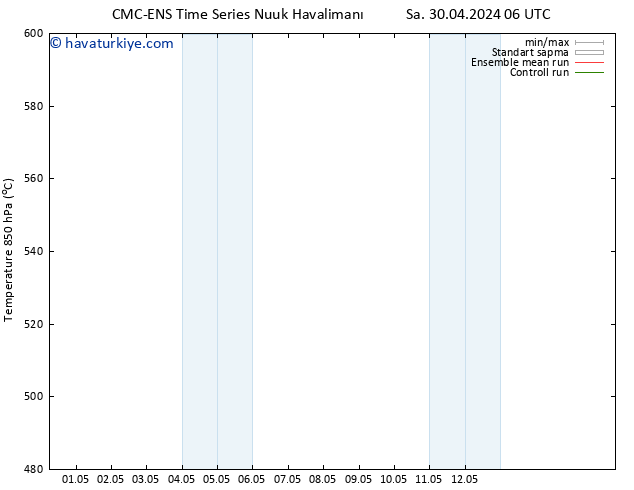 500 hPa Yüksekliği CMC TS Sa 30.04.2024 12 UTC