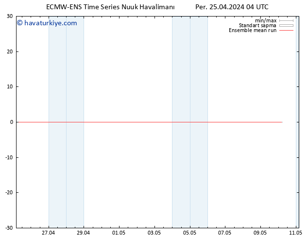 850 hPa Sıc. ECMWFTS Cu 26.04.2024 04 UTC